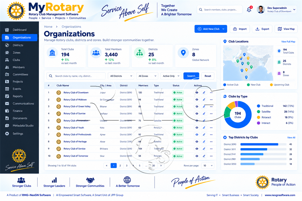 MyRotary Multi-Club District Registry